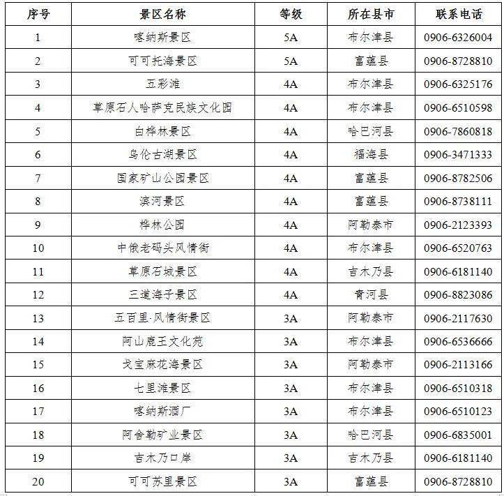 昌吉旅行社排行榜，品质、服务与创新的力量解读