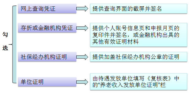 退休回沪帮困政策更新及未来展望最新消息