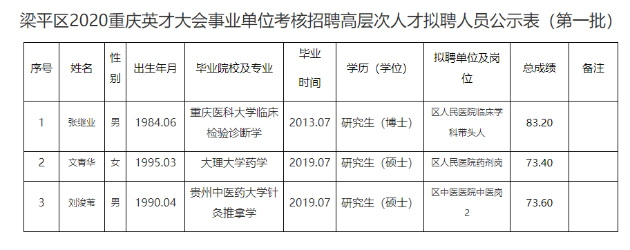 梁平工业园区招聘动态与职业机会解析