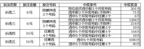 玩11选5的最新高招，探索与策略