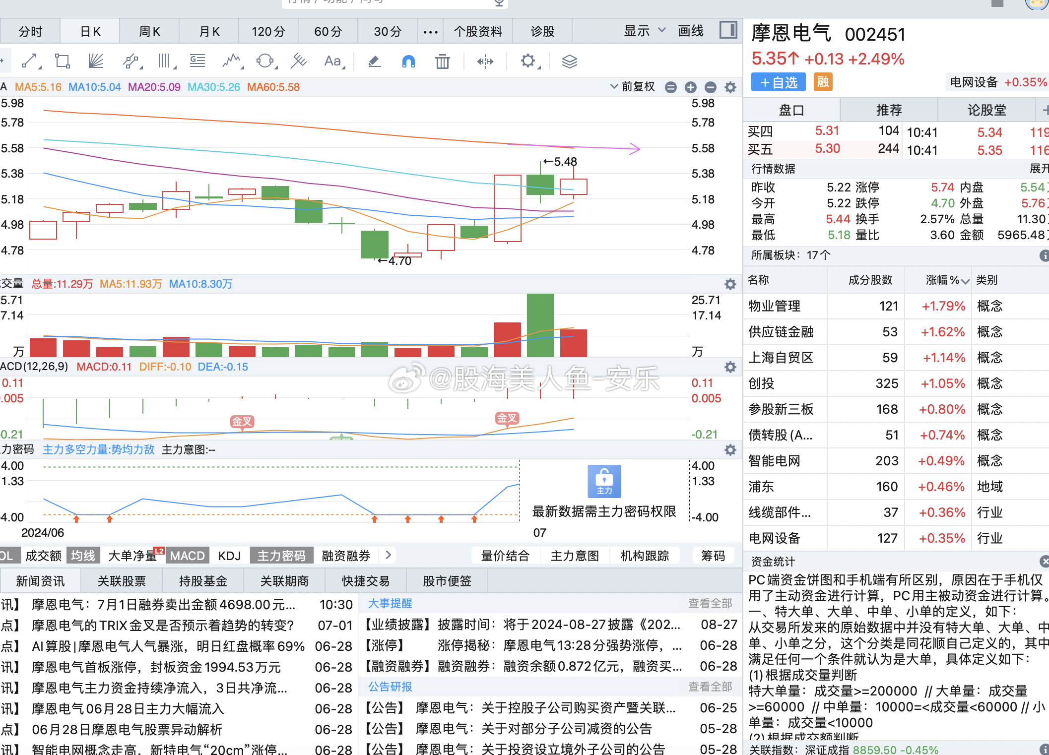 摩恩电气股票最新消息深度解读与分析