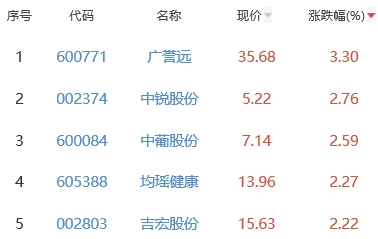 省广股份最新目标价深度解读与未来展望