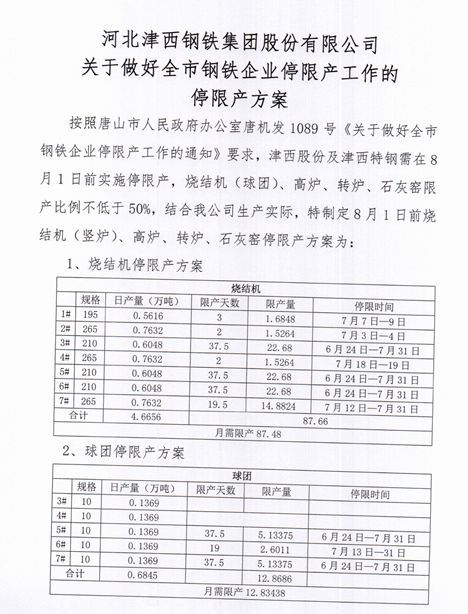 河北钢厂停产最新动态，影响、原因及未来展望