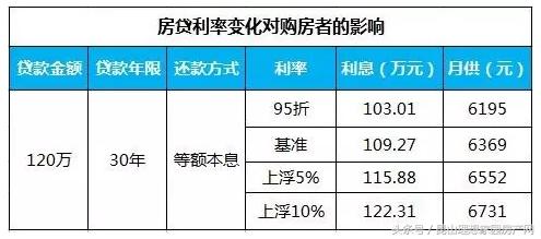 房贷利率最新动态，市场走势、影响因素与未来展望（2017年分析）