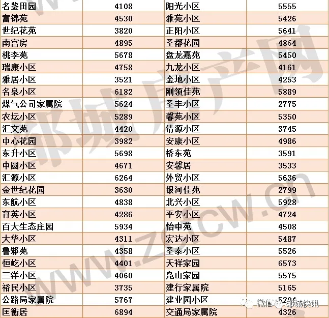 邹城最新二手房信息全面解析