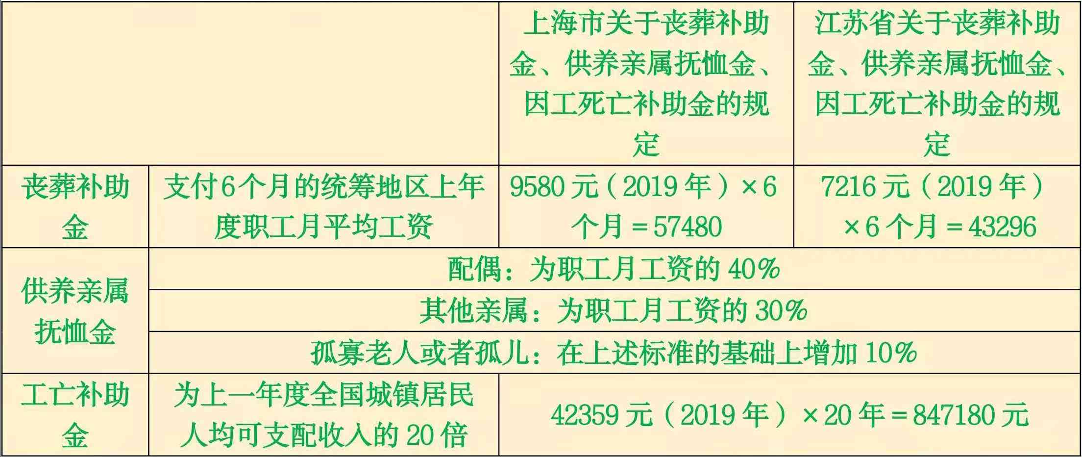 安徽省人工费调整最新动态，影响及未来展望