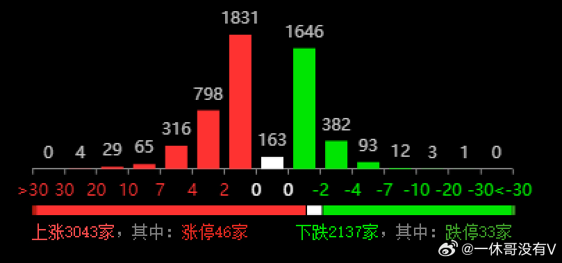 澳门三中三码精准100%｜数据解释说明规划