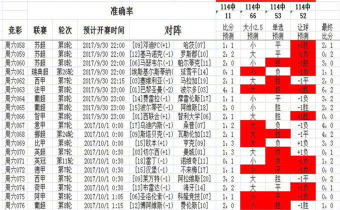 62827cσm澳彩资料查询优势头数｜实用技巧与详细解析