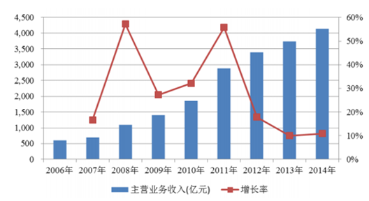 2024管家婆一肖一特,实地数据执行分析_精简版33.601