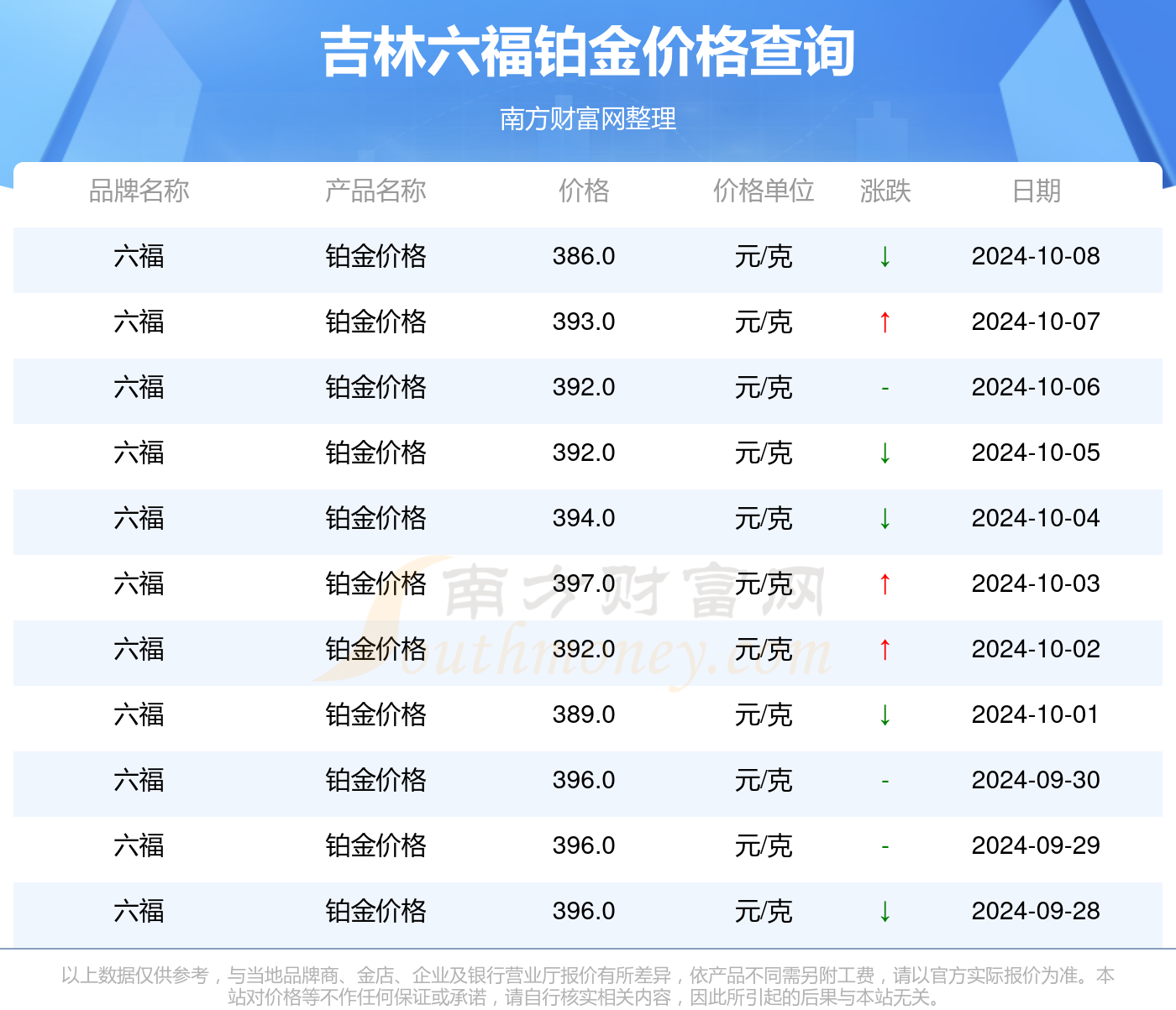 2024年新澳门今晚开奖结果,数据资料解释落实_LE版88.128