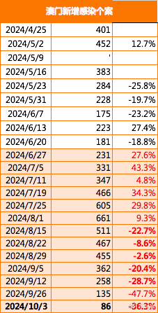 2024澳门免费最精准龙门,收益成语分析落实_M版76.420