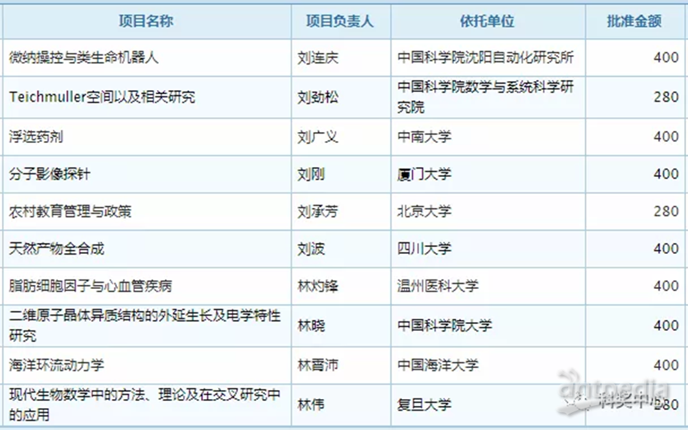 新澳天天开奖资料大全最新55期,专业解析评估_限量版50.971