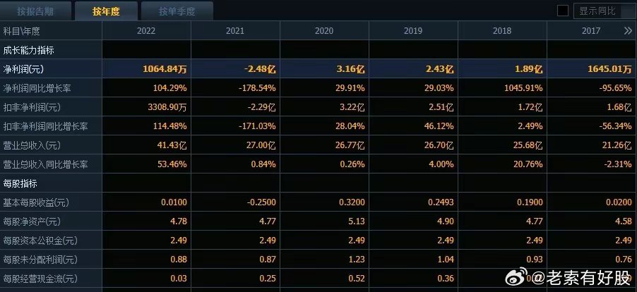 新澳今晚上9点30开奖结果,深入设计数据解析_8K18.558