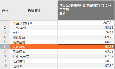 新澳精准资料免费提供,实地考察分析_Prestige50.655