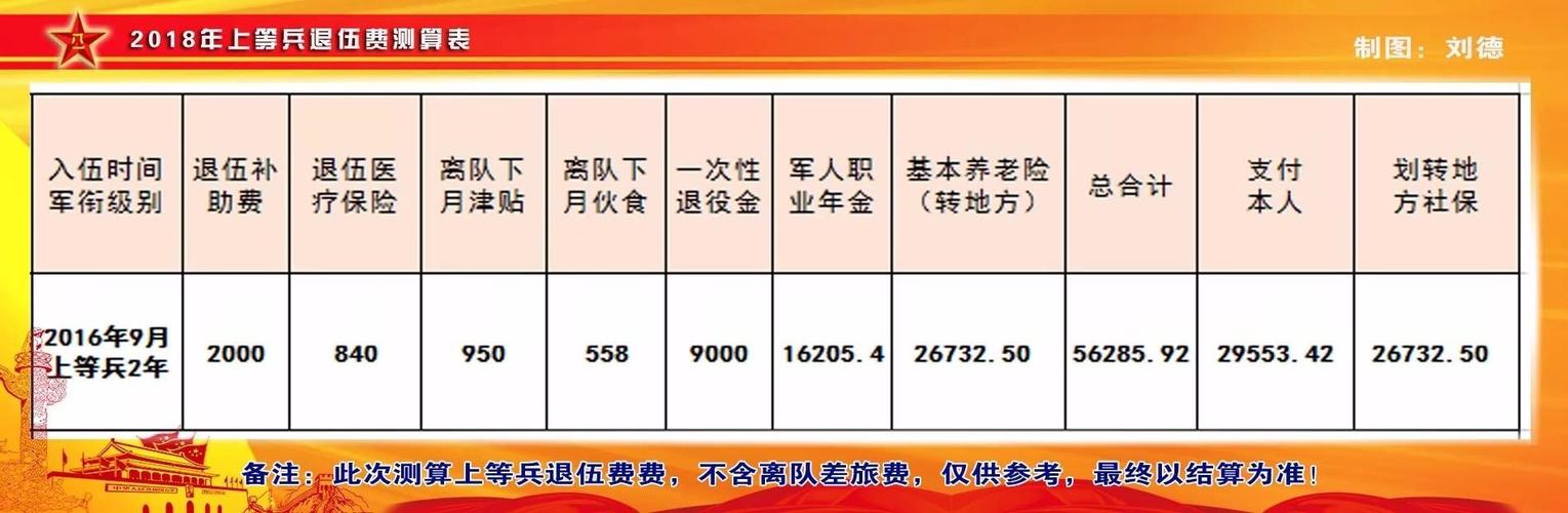 2025军人涨薪最新消息公布,高效评估方法_尊贵版68.740