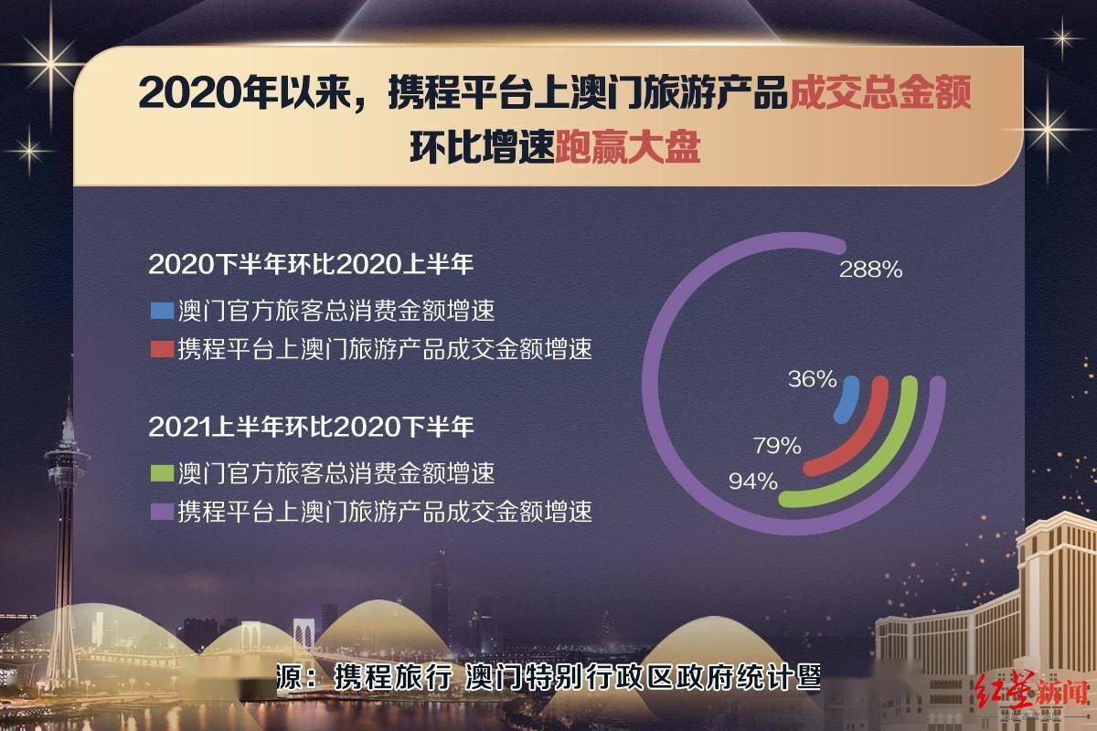 2024新澳门正版免费挂牌灯牌,深度数据应用实施_UHD款91.582