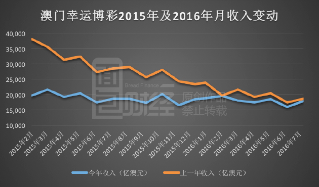 新澳门彩历史开奖结果走势图,国产化作答解释落实_Chromebook20.413