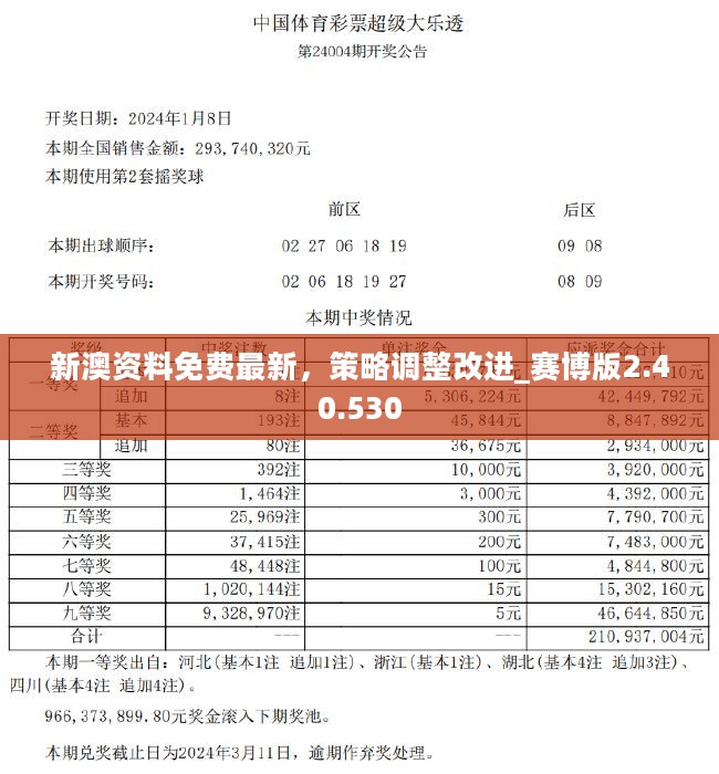 新澳正版资料免费提供,高效实施方法解析_优选版95.551