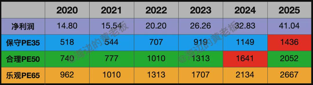 2024新澳门6合彩官方网,功能性操作方案制定_The12.719