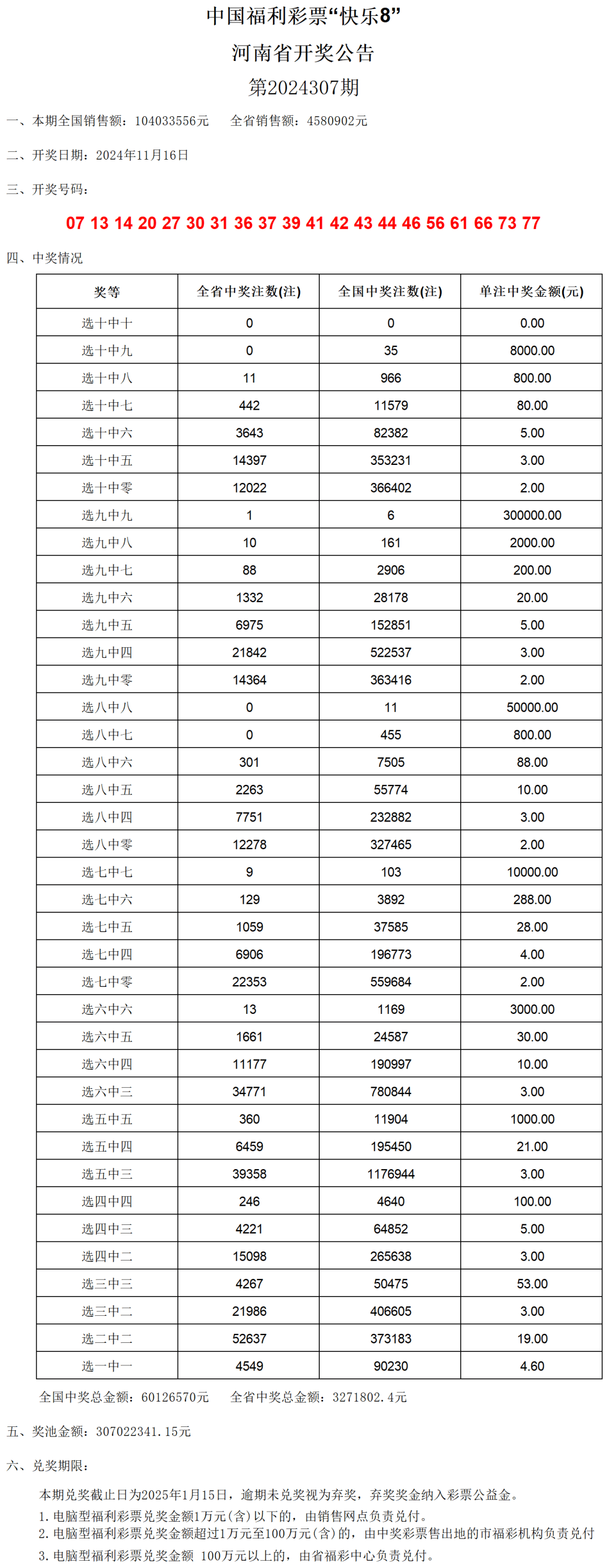 新澳门2024历史开奖记录查询表,高速响应策略解析_BT59.522