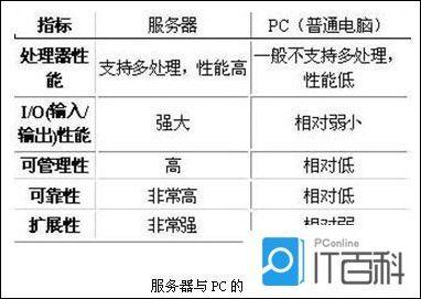 精准一肖100%免费,理论分析解析说明_RemixOS61.130