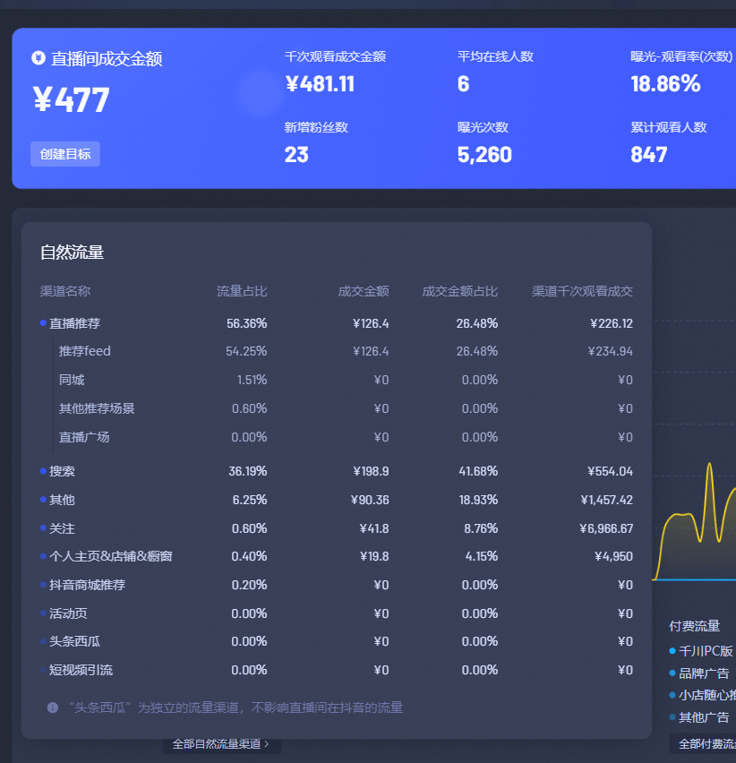 新澳天天开奖资料大全1052期,统计数据解释定义_工具版32.201