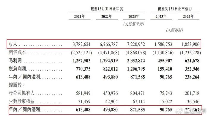 2024香港港六开奖记录,现状分析说明_36036.87