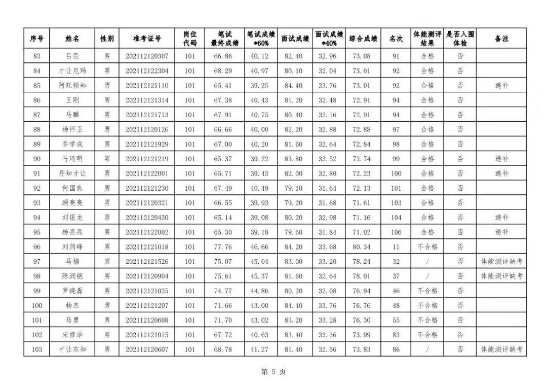 甘南州合作市招聘动态与职业机会展望