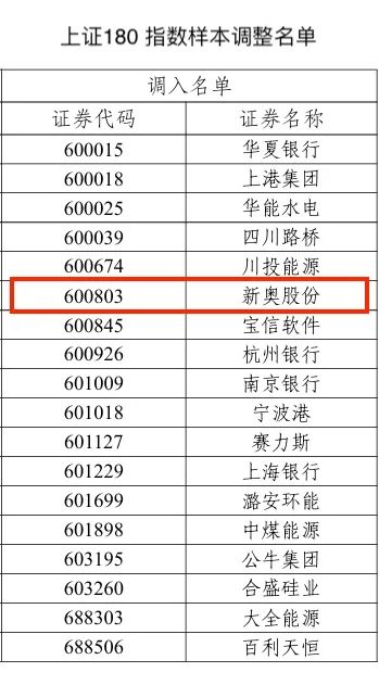 2024新奥历史开奖记录78期,实地评估说明_PalmOS36.721