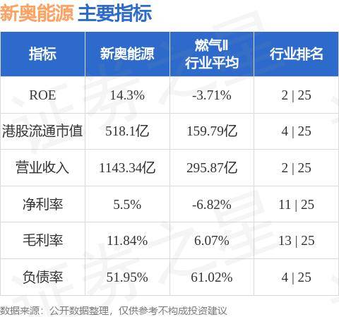 2024新奥正版资料免费,数据解答解释定义_RemixOS81.483