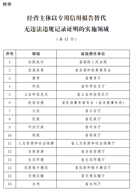 新澳门六开奖结果记录,仿真实现方案_bundle19.426