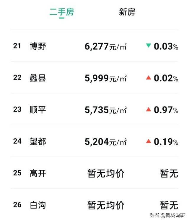 保定市房价走势分析，最新消息、趋势预测与前景展望