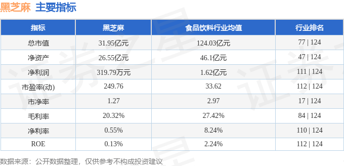 黑芝麻股票最新动态报告