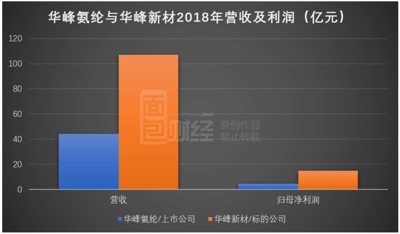 华峰氨纶股票最新消息深度解读