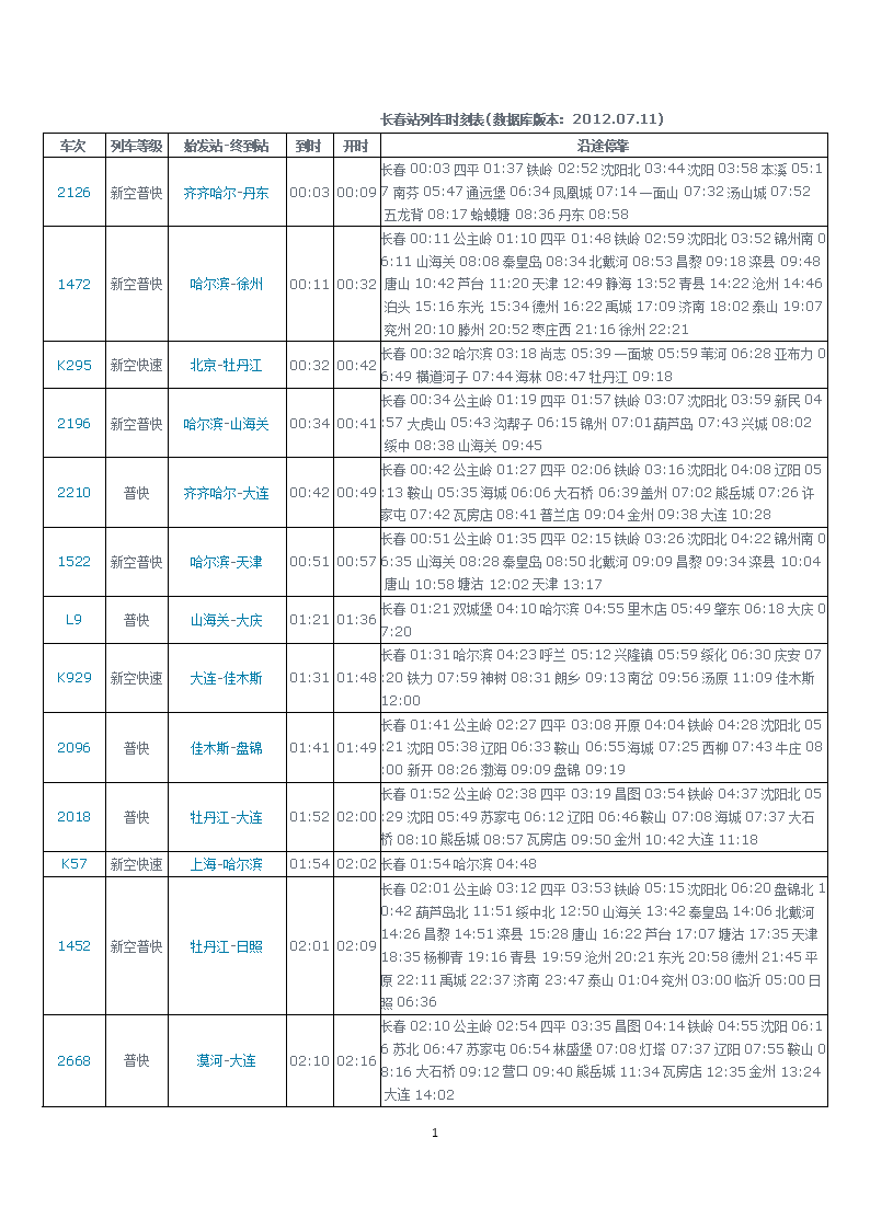 最新列车时刻表揭示中国铁路发展脉搏与未来趋势（2012版）