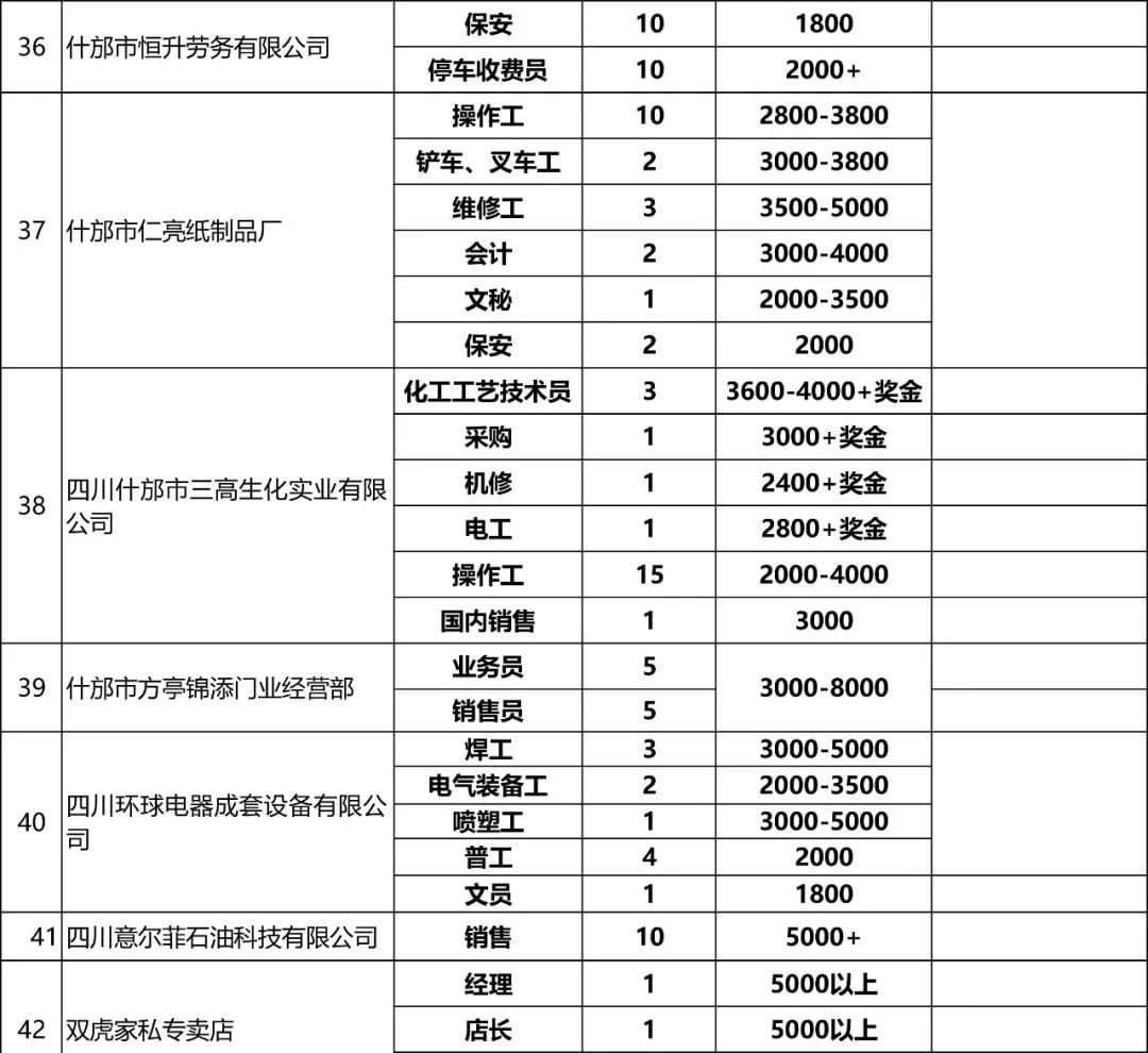 什邡招聘网，最新招聘信息平台，人才与企业的高效对接桥梁