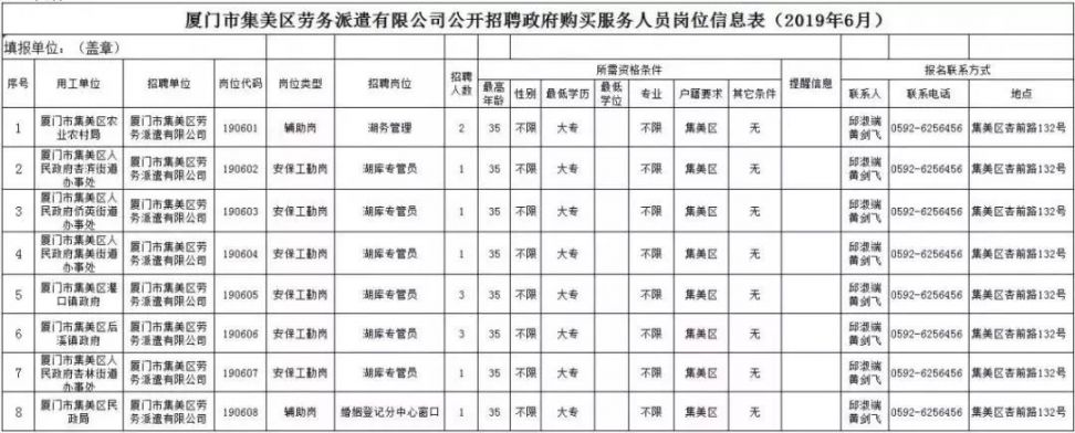 厦门人才网最新招聘信息汇总