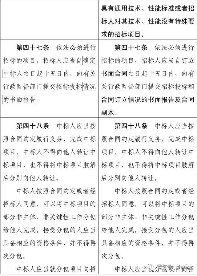 招投标法实施条例最新版解读，2021年的变革与应对挑战