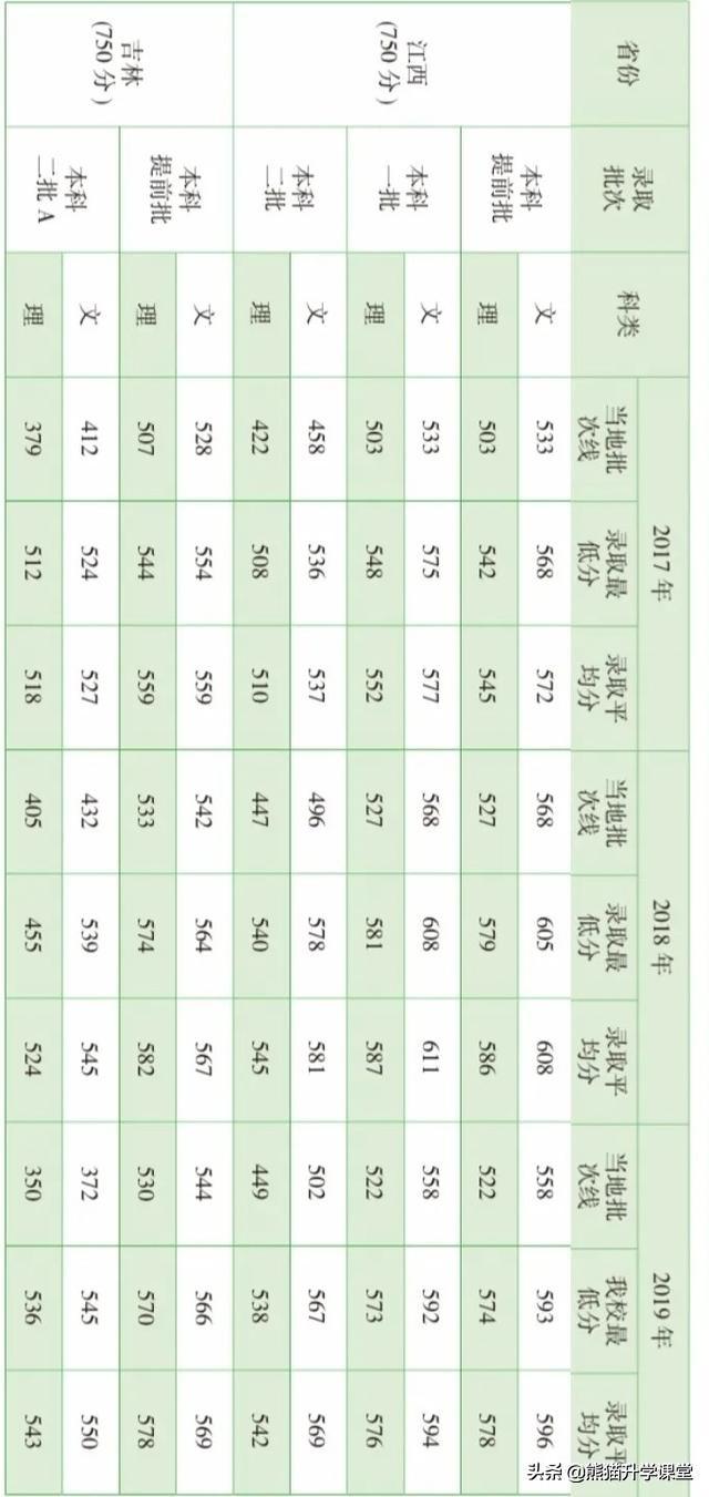 四川高考录取最新消息全面解读（2017年）