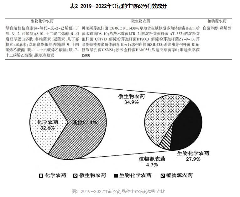 最新农药成分引领农业发展革命性突破