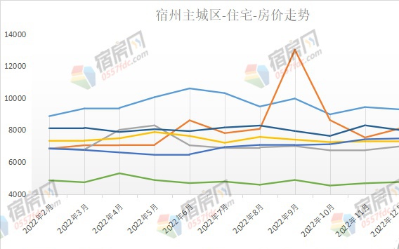 丰县最新房价动态，市场走势分析与购房指南