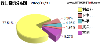 关于001563最新净值的深度解析