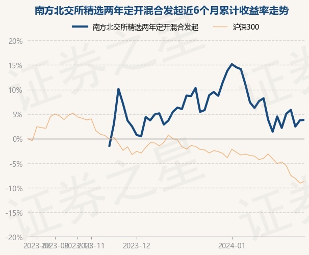 840001最新净值深度解析与探讨