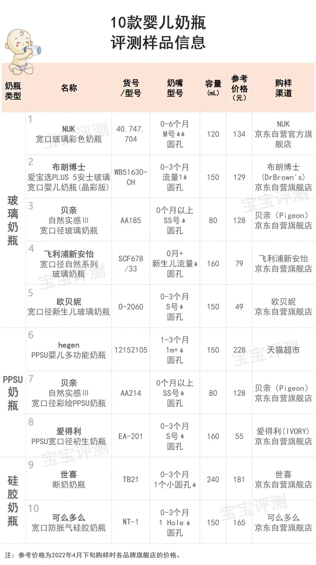 最新奶瓶排行，新生儿家庭最佳喂养伙伴精选榜单