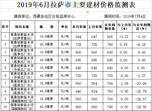 拉萨水泥最新价格动态解析