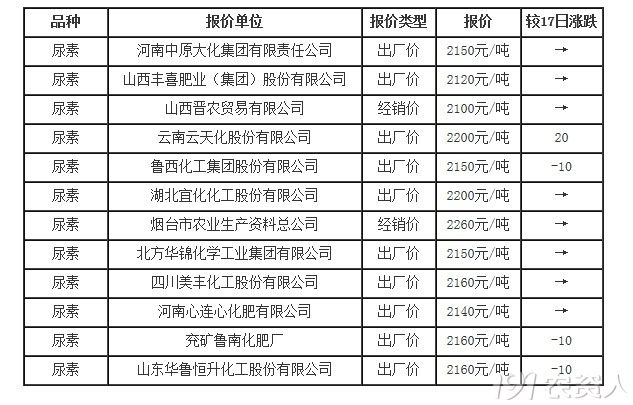 安阳尿素最新价格动态解析