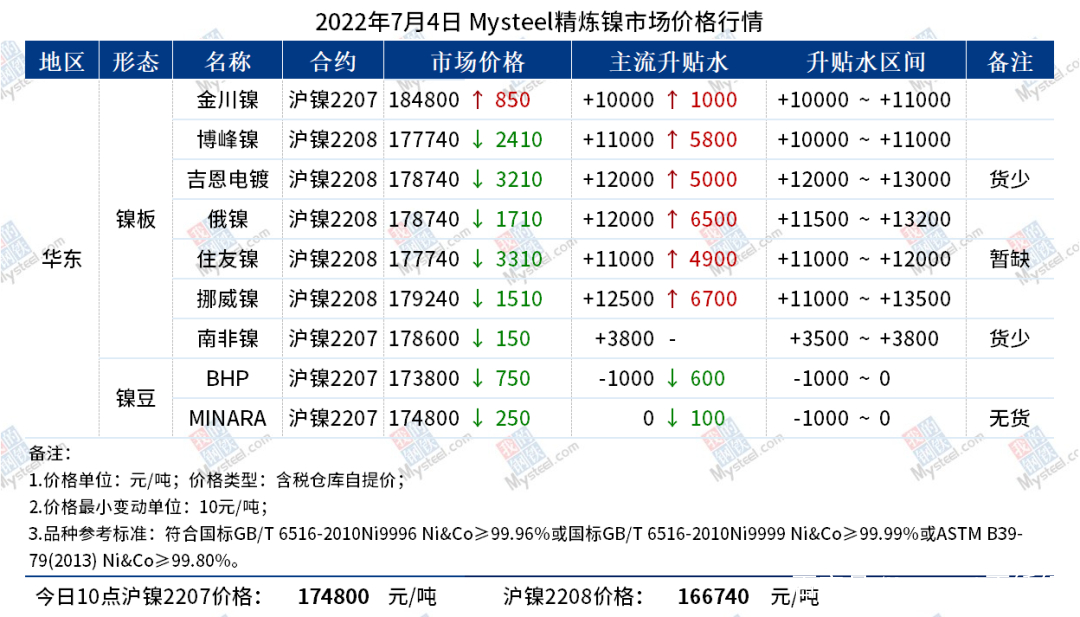 镍板最新报价与市场动态深度解析