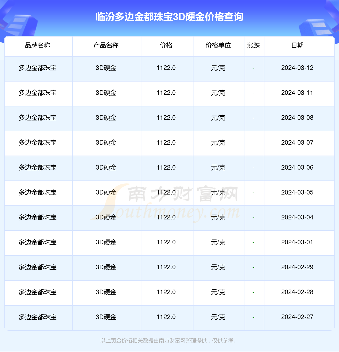 临汾黄金最新价格动态解析