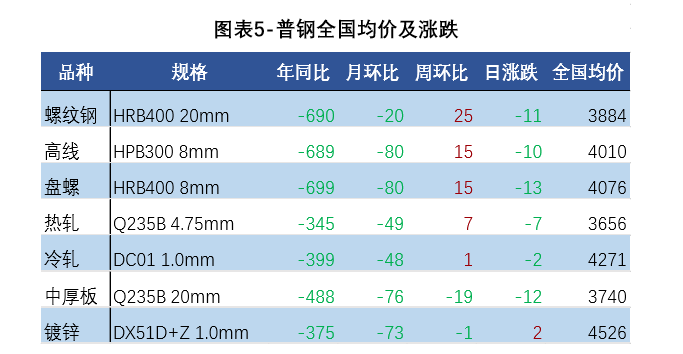 钢材期货最新价格动态解析