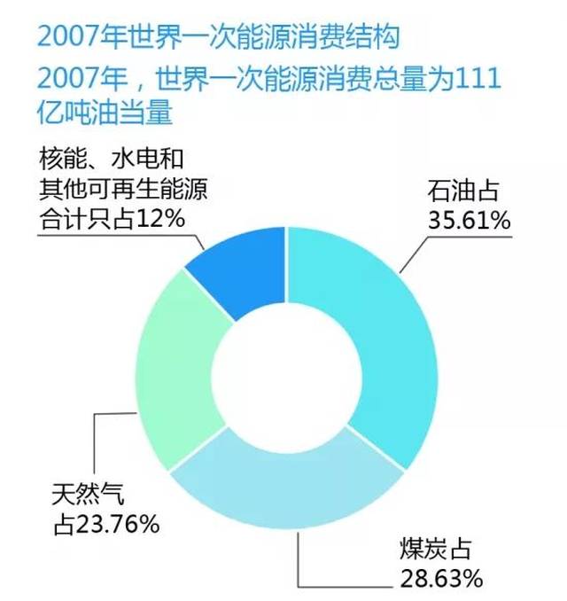 全球能源革命，引领未来可持续发展的新能源力量